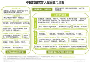 2016年中国数据驱动型互联网企业大数据产品研究报告 互联网数据服务发展现状与前景