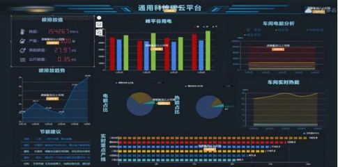 通用股份 聚焦数智化转型，助推企业加速发展