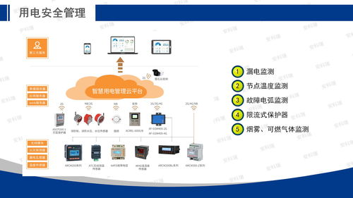 安科瑞能源互联网赋能智慧工厂建设 工控自动化应用方案探索