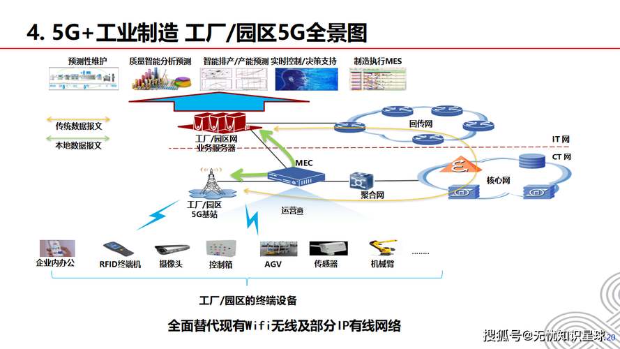 5g+工业互联网:如何打造未来制造业的"灯塔工厂"?